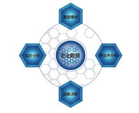 Eric 64 TRS 大數(shù)據(jù)白皮書概述