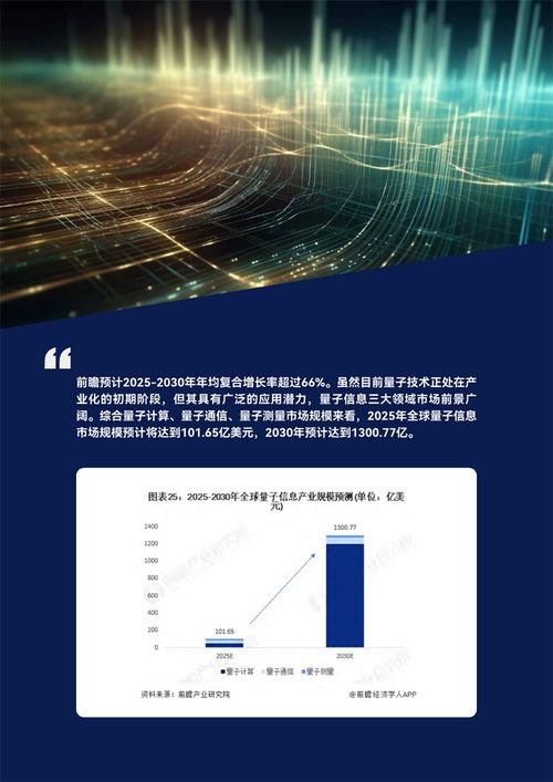 全球量子信息產業發展趨勢與中國的新突破